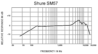 SHURE SM57 LCE