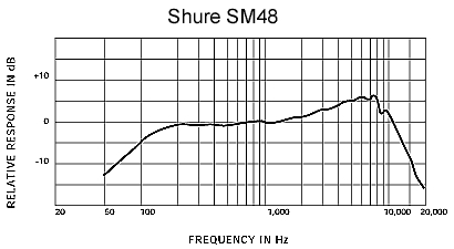 SHURE SM48S-LC