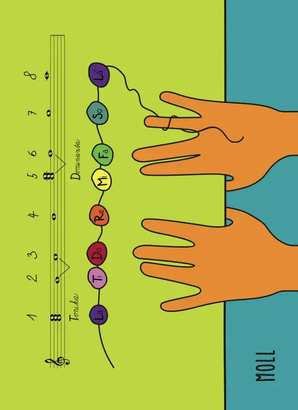 Cyril Kubiš/Rafaela Drgáčová - Receptář nápadů pro hudební nauku 2 var. PRO