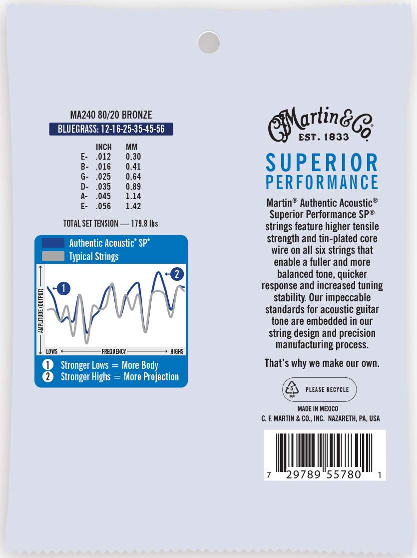 MARTIN MA240 Authentic SP 80/20 Bronze Bluegrass