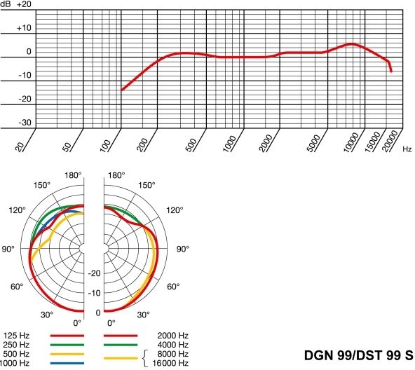 AKG DGN 99 E