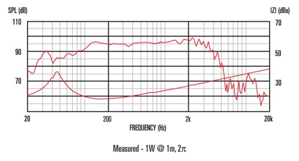CELESTION TF1525e 15"