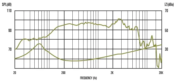 CELESTION BN10-200 X 8Ohm 200W