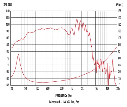 CELESTION FTR18-4080FD 18"