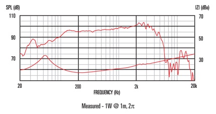 CELESTION TF1220 12"