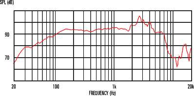 CELESTION Ten 30 8Ohm 30W