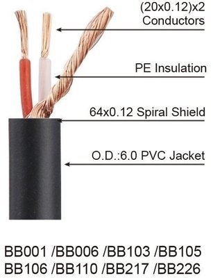 Soundking BB 106 15