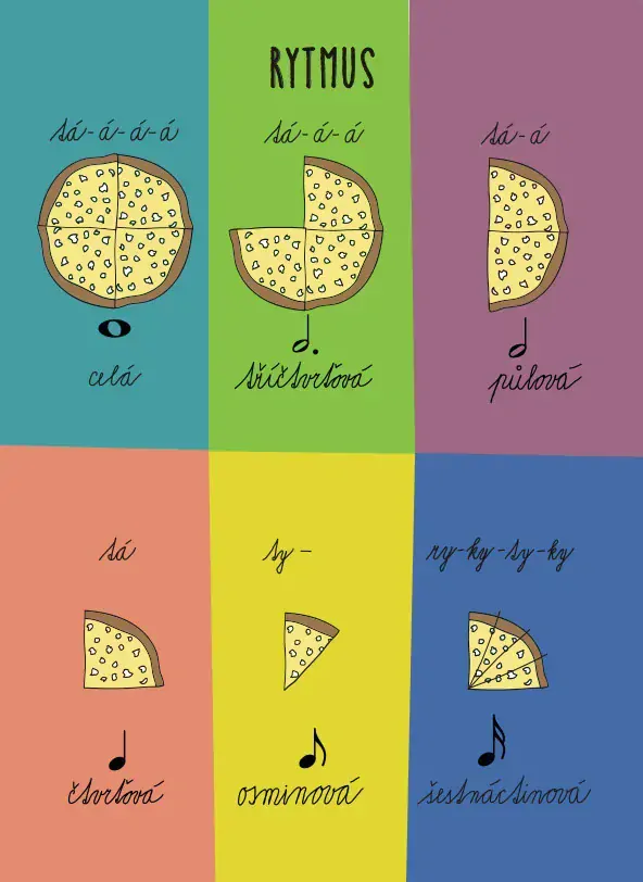 Cyril Kubiš/Rafaela Drgáčová - Receptář nápadů pro hudební nauku 2 var. PRO