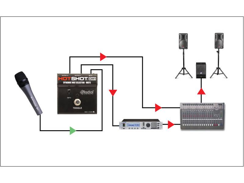HotShot DM1 stage mic toggle