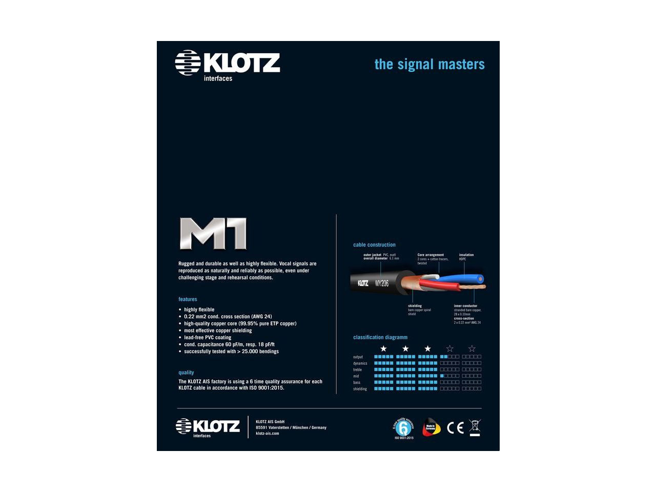 KLOTZ M1FM1N1000