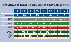 Vandoren Classic Blue Alto 2.0