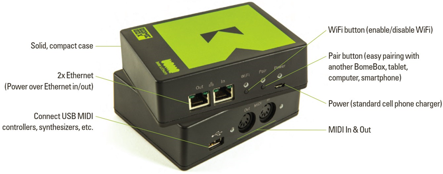 Bome BomeBox