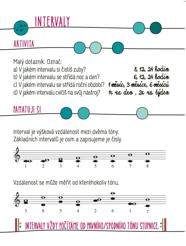 Cyril Kubiš/Rafaela Drgáčová - Receptář nápadů pro hudební nauku 2 var. PRO