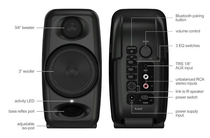 IK Multimedia iLoud Micro Monitor