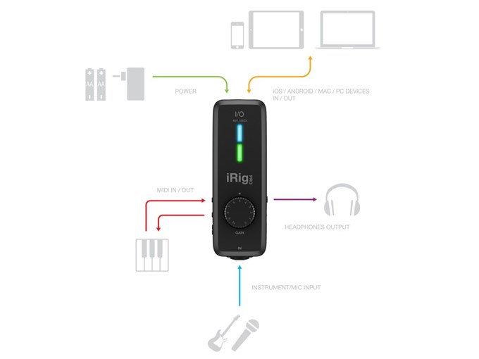 IK Multimedia iRig PRO I/O