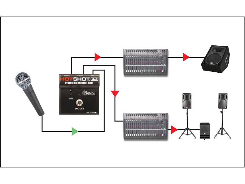 HotShot DM1 stage mic toggle