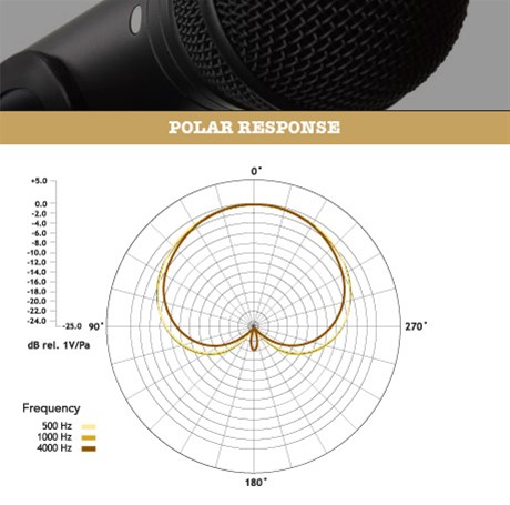 RØDE M1-S