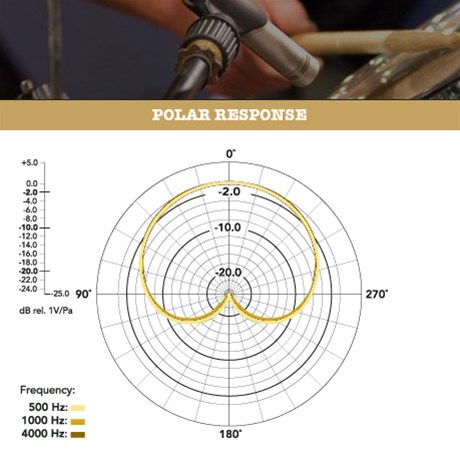 RØDE NT5-S Single