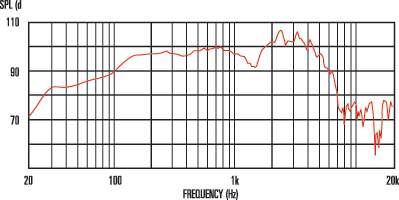 CELESTION G12M-65 Creamback 8Ohm