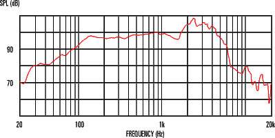 CELESTION G12M Greenback 16Ohm