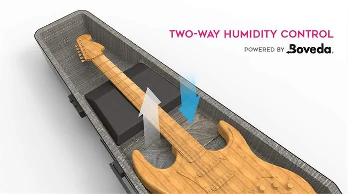 GRUVGEAR Kapsule for E-Guitar