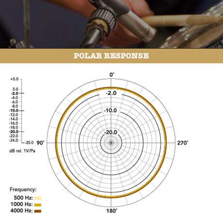 RØDE NT5-S Single