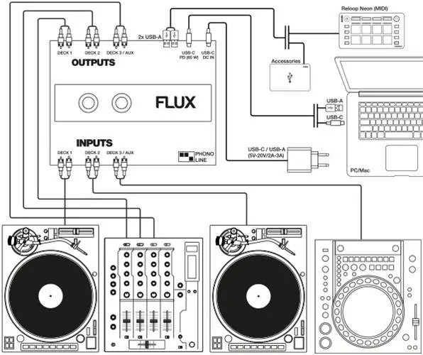 RELOOP Flux